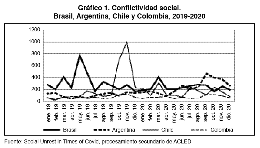 Gráfico 1