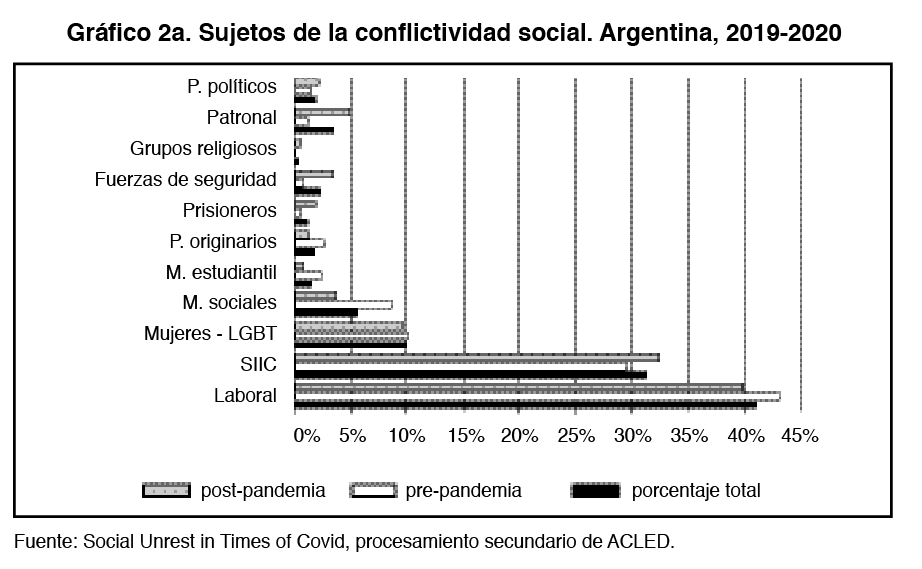 Gráfico 2a