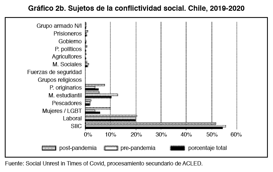Gráfico 2b