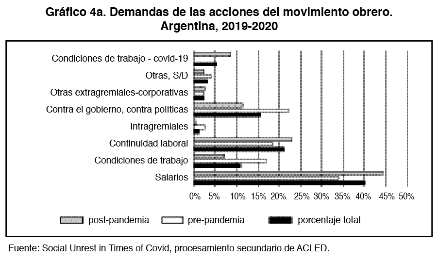 Gráfico 4a