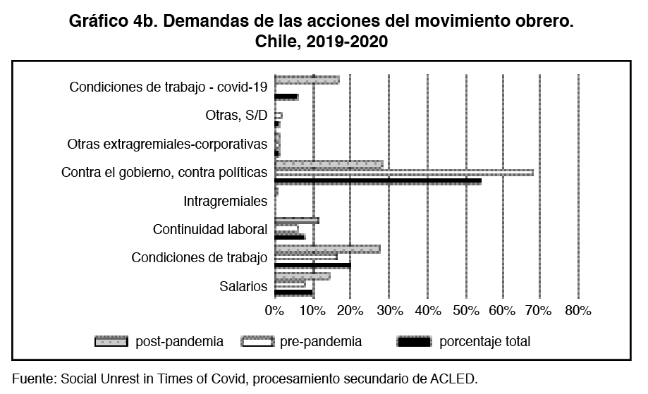 Gráfico 4b