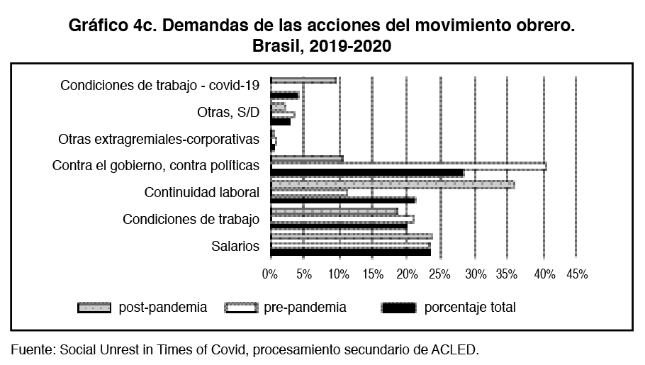 Gráfico 4c